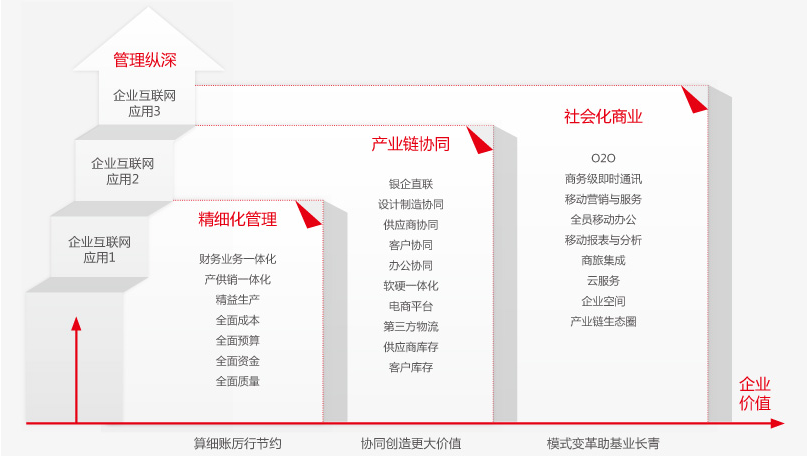 U8企业互联网应用123部署